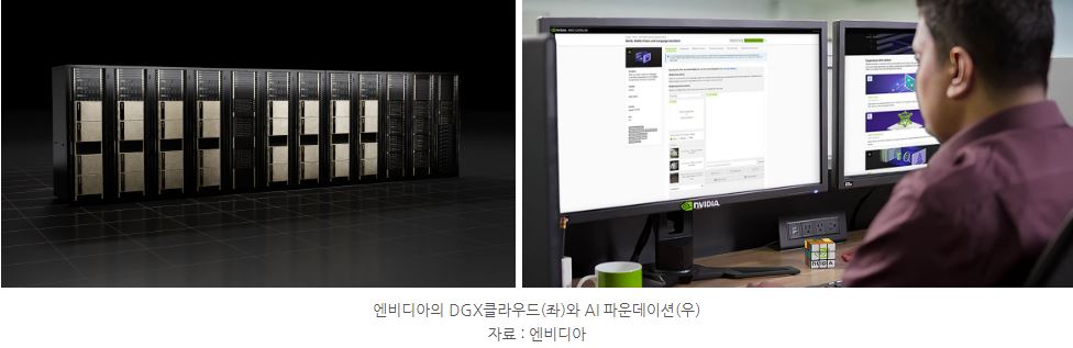 '엔비디아'의 dgx클라우드와 ai 파운데이션. 'gtc 2023'에서 가장 중요했던 부분.